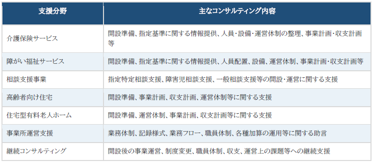 コンサルティング業務案内
    </section>
    
        <section class=